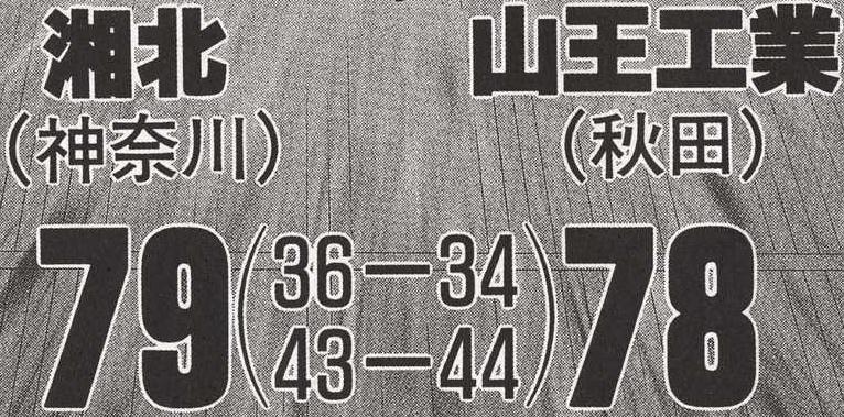 中国大学生篮球上演黑马神话宛如灌篮高手的现