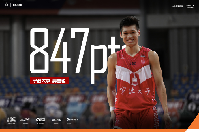 中国大学生篮球上演黑马神话宛如灌篮高手的现