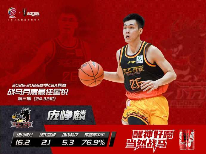 江苏肯帝亚新秀庞峥麟单赛季包揽CBA月最佳星锐